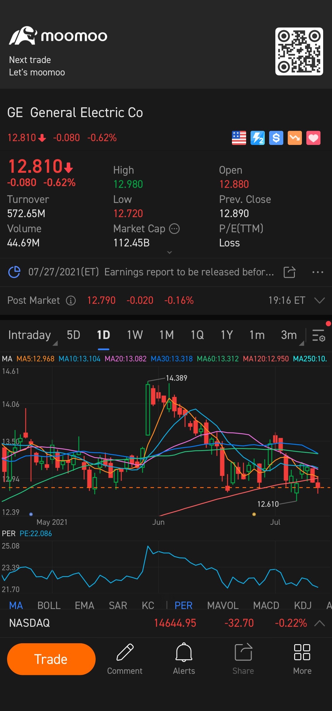 $GE エアロスペース(ゼネラル・エレクトリック) (GE.US)$