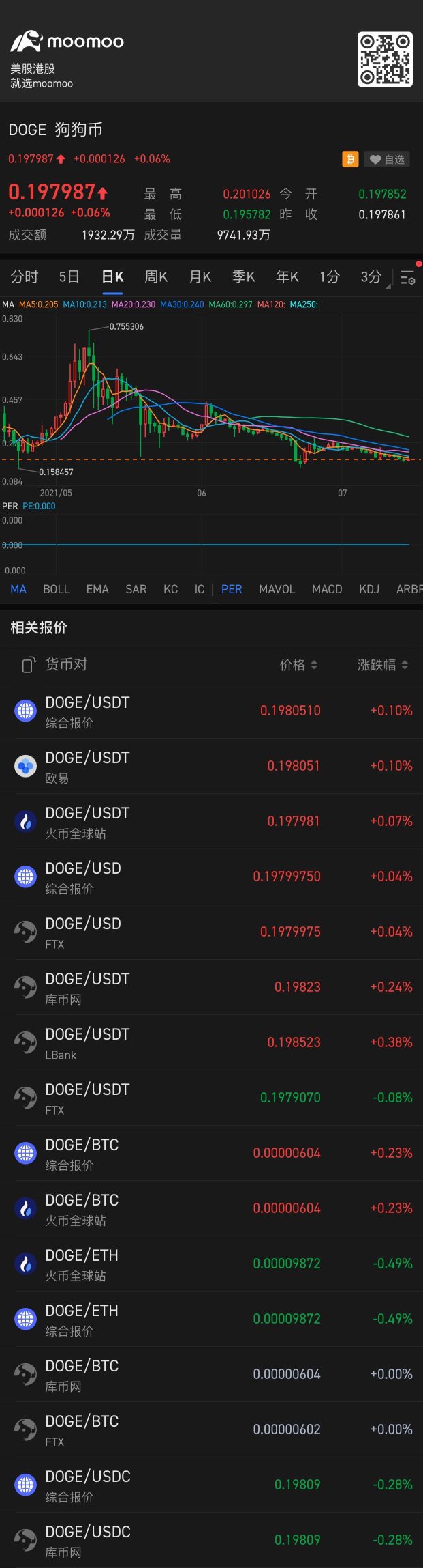 ドージコインはどうやって購入できますか？私のインターフェースには、選択できる取引ボタンがありませんか？