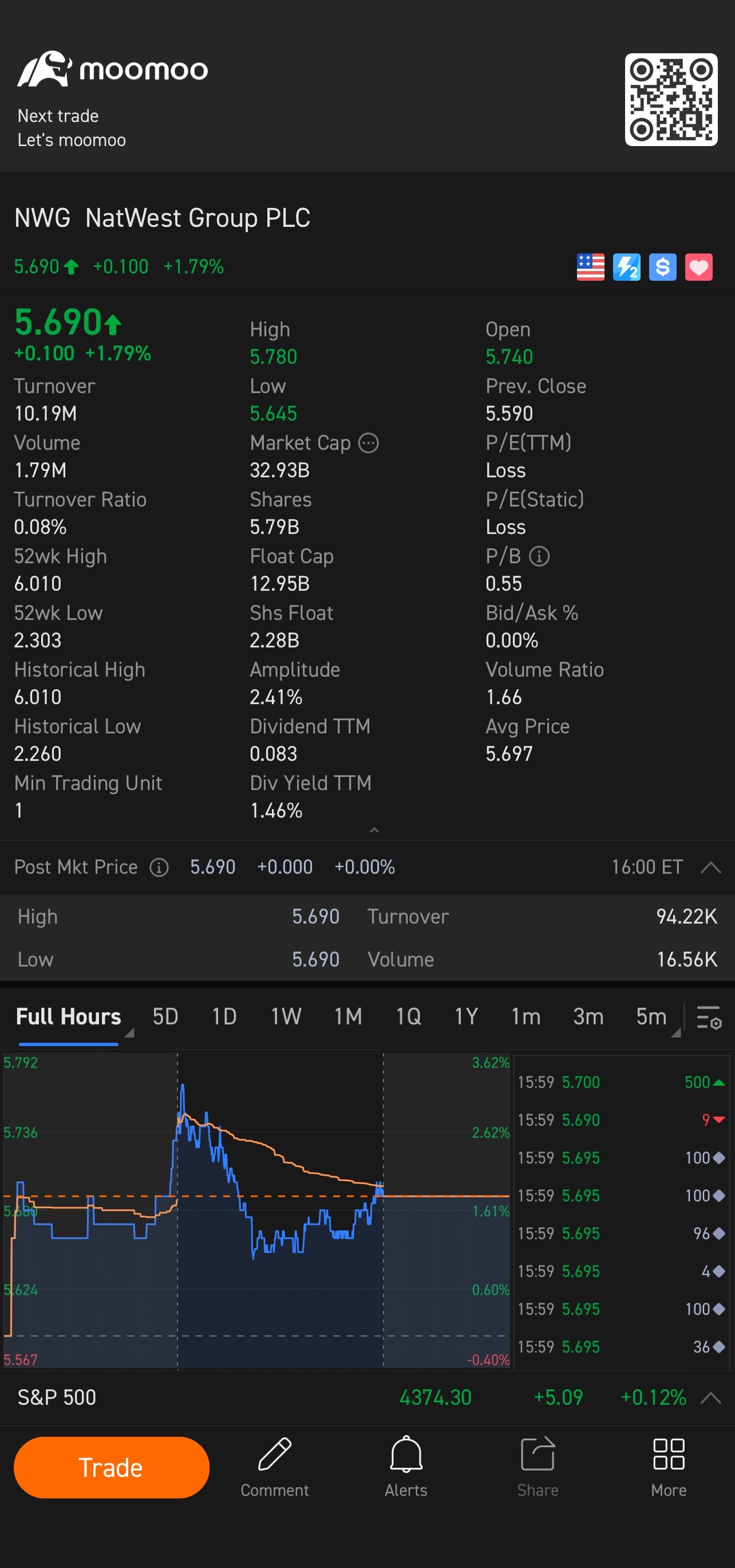 $NatWest (NWG.US)$