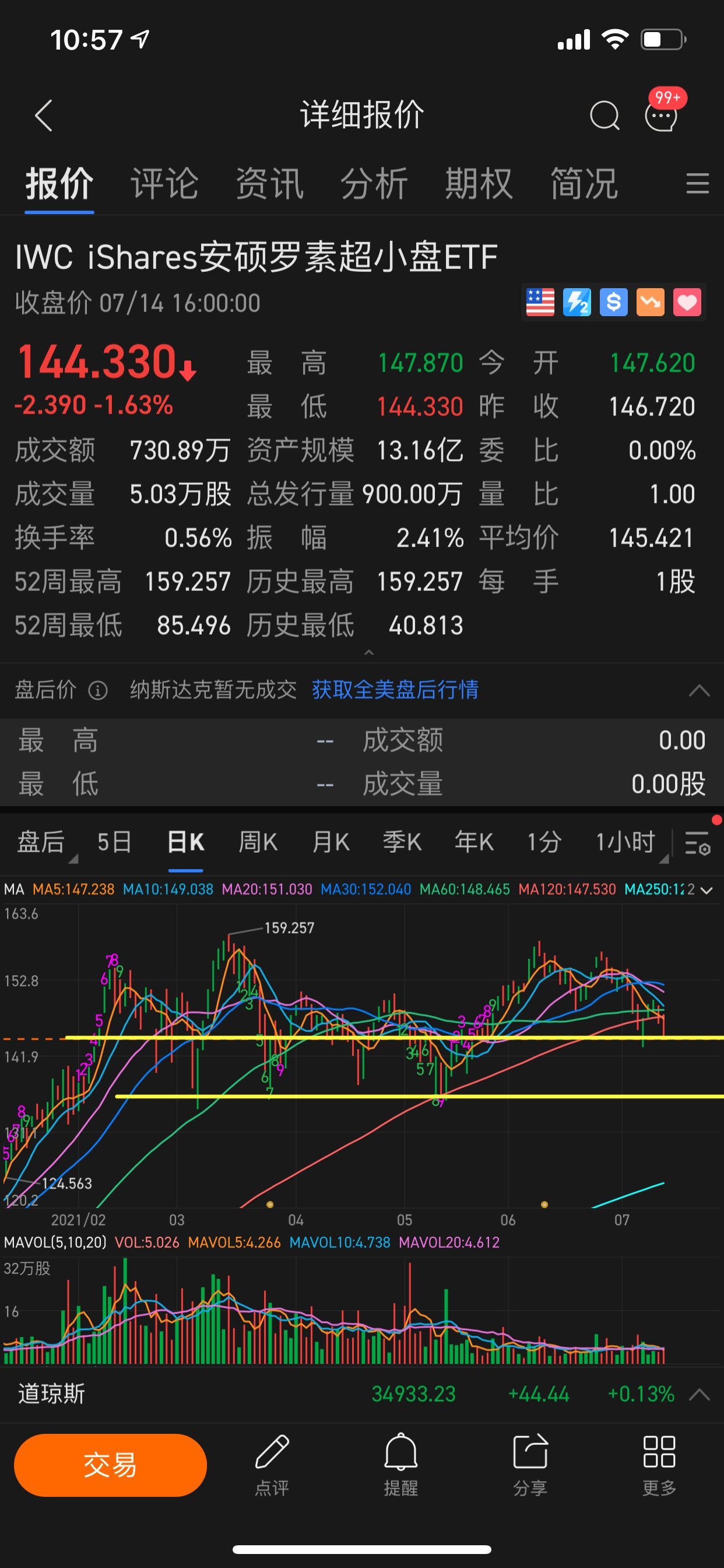 $iShares安硕罗素超小盘ETF (IWC.US)$ 重头戏之一要来了 M型碰底，如果不能反弹，跌穿重要关卡，下跌趋势走势非常凌厉，谨慎操作。