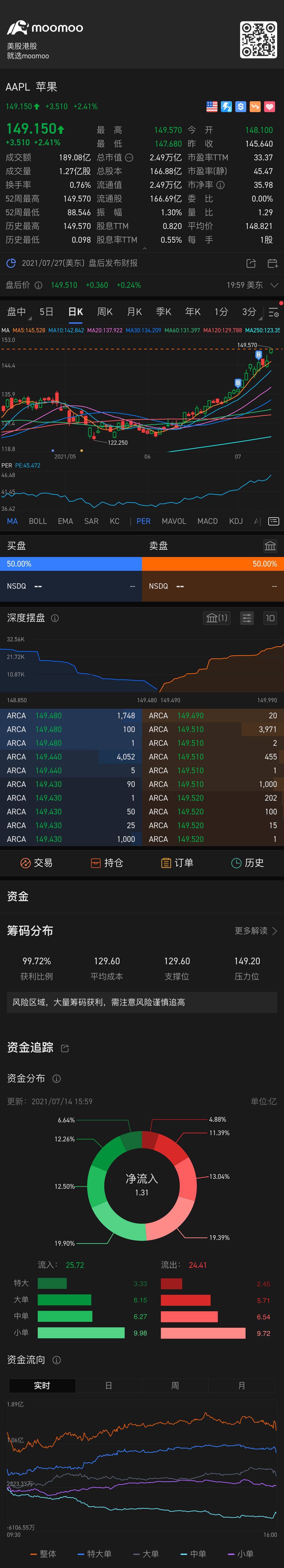 $苹果 (AAPL.US)$