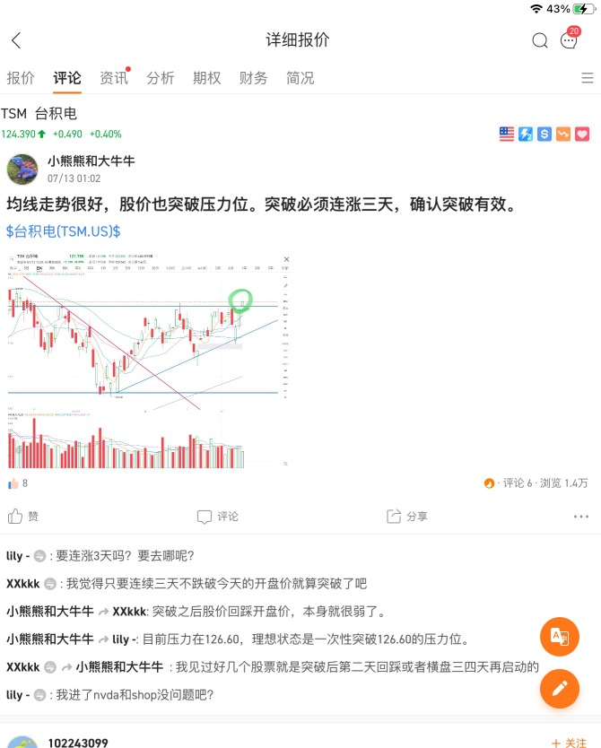 Three days ago it was said that this breakthrough would rise for three consecutive days, confirming the breakthrough to be valid. The result is very reassuring, directly leading to three consecutive days of strong bullish gaps.