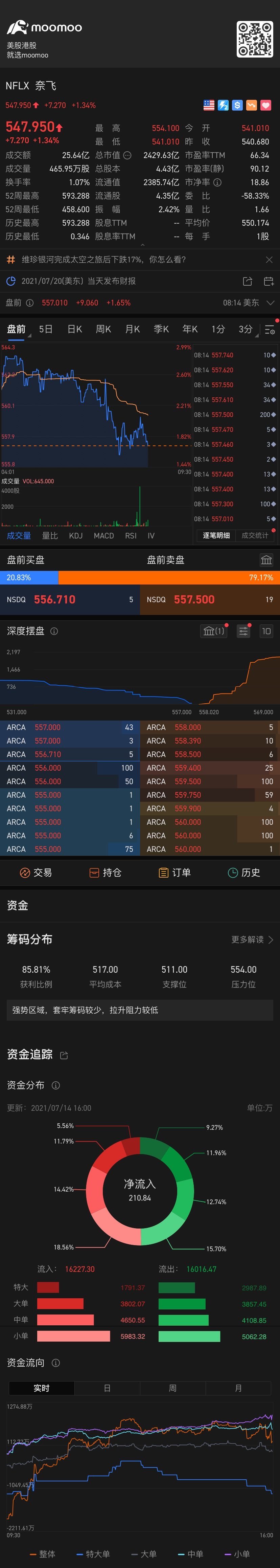 $ネットフリックス (NFLX.US)$