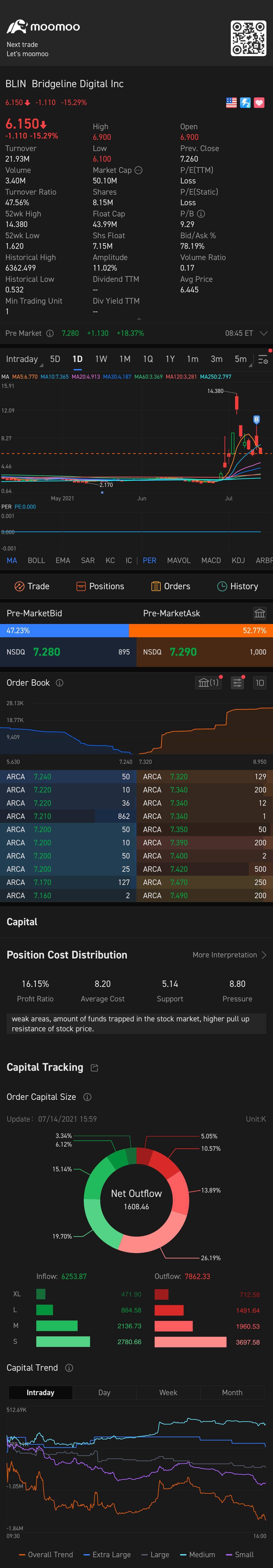 $Bridgeline Digital (BLIN.US)$