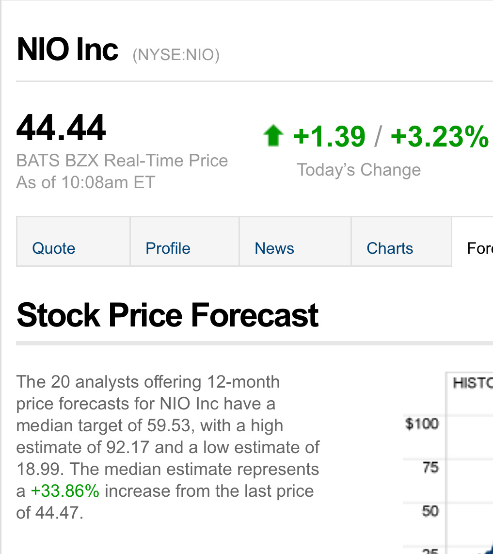 $NIO Inc (NIO.US)$ ctto