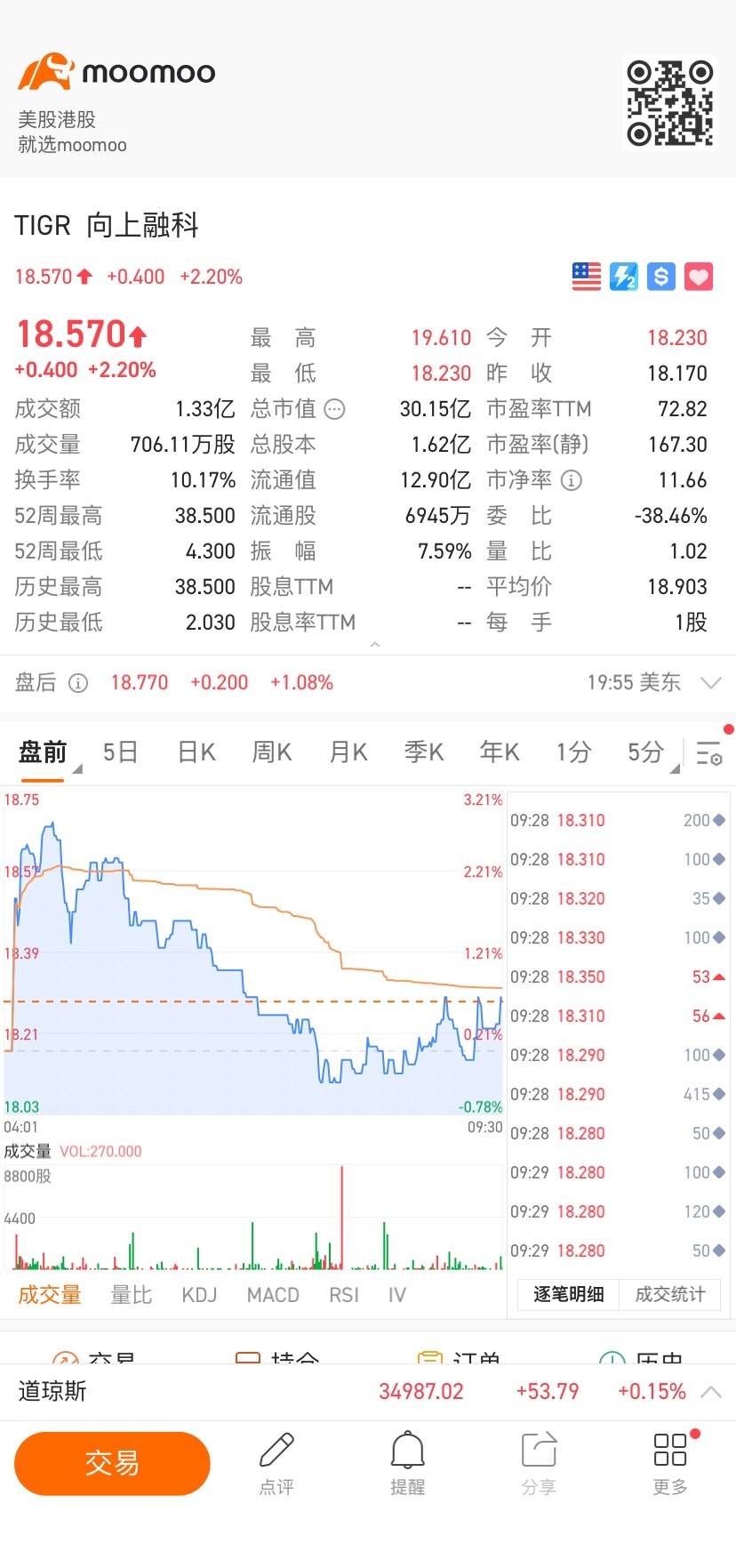 $向上融科 (TIGR.US)$