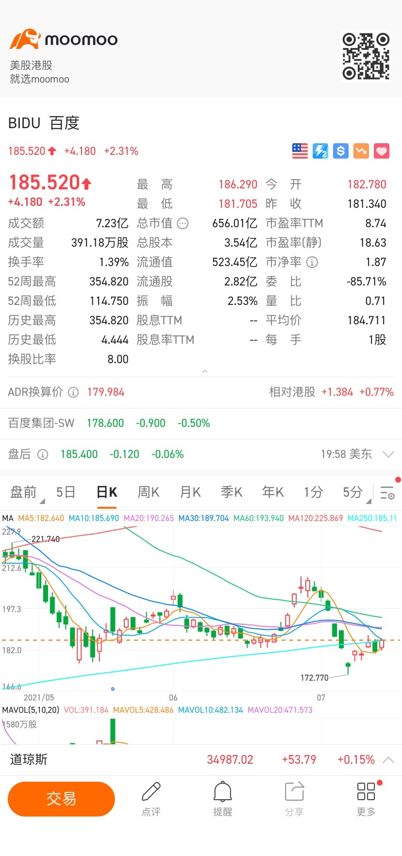 $Baidu (BIDU.US)$