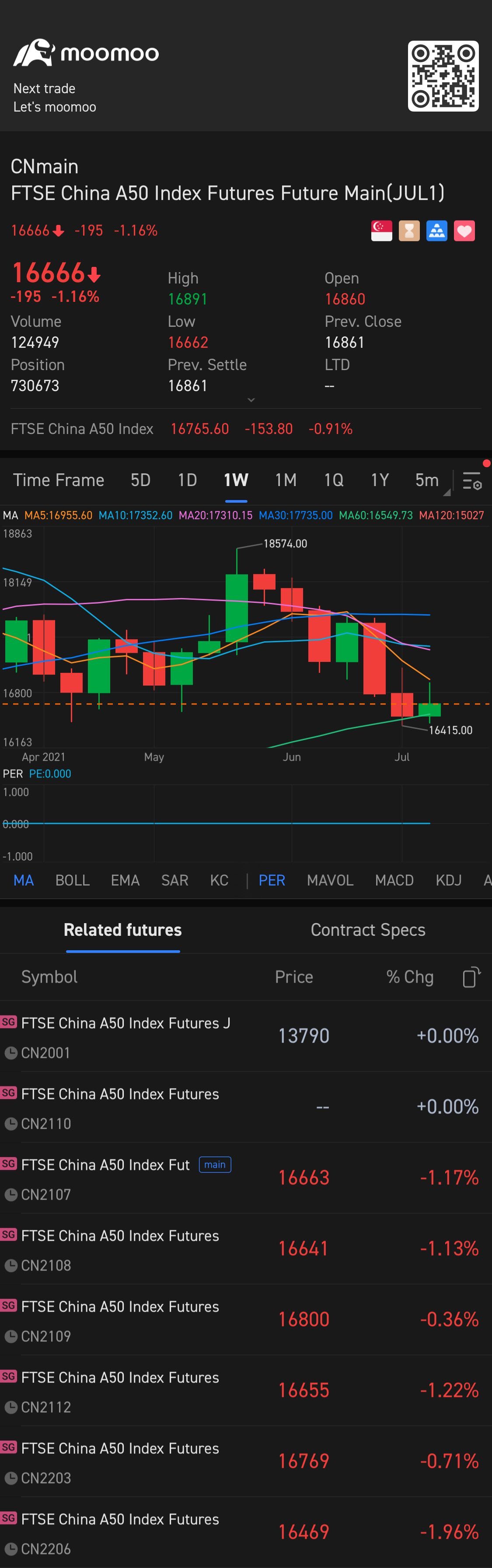 Ftse China