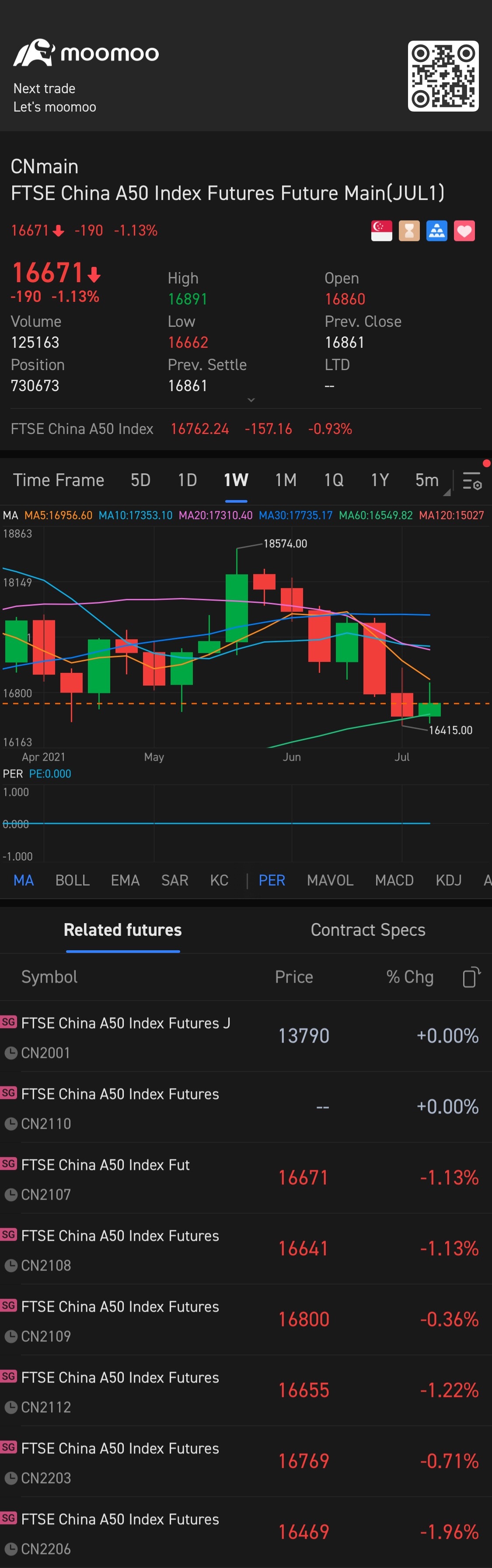 $FTSE China A50 Index Futures(JAN5) (CNmain.SG)$