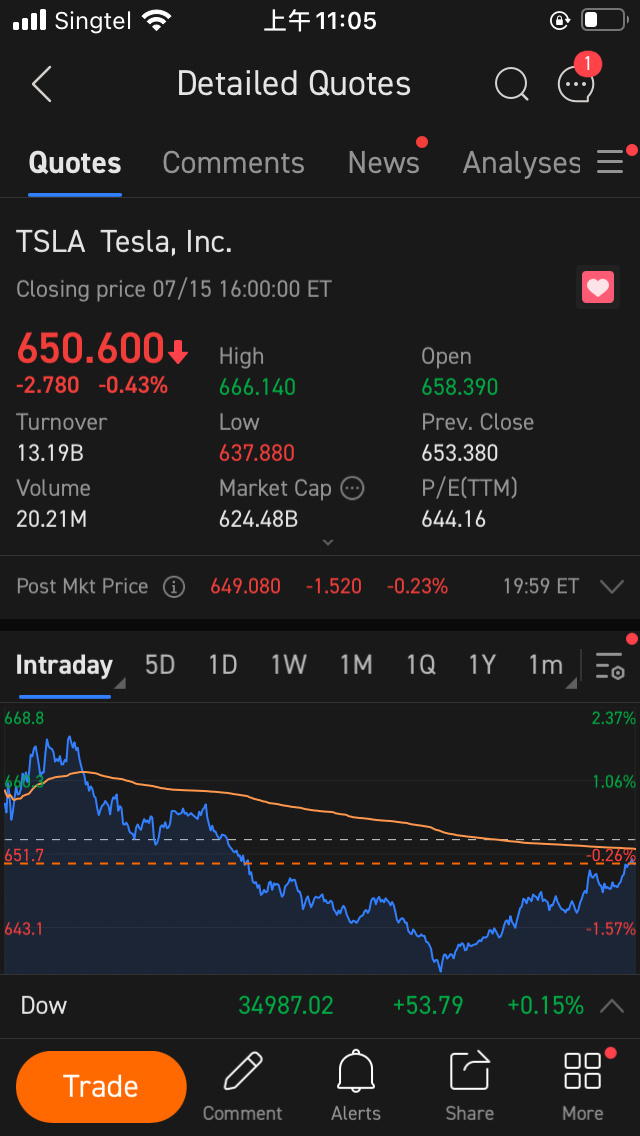 $アップル (AAPL.US)$