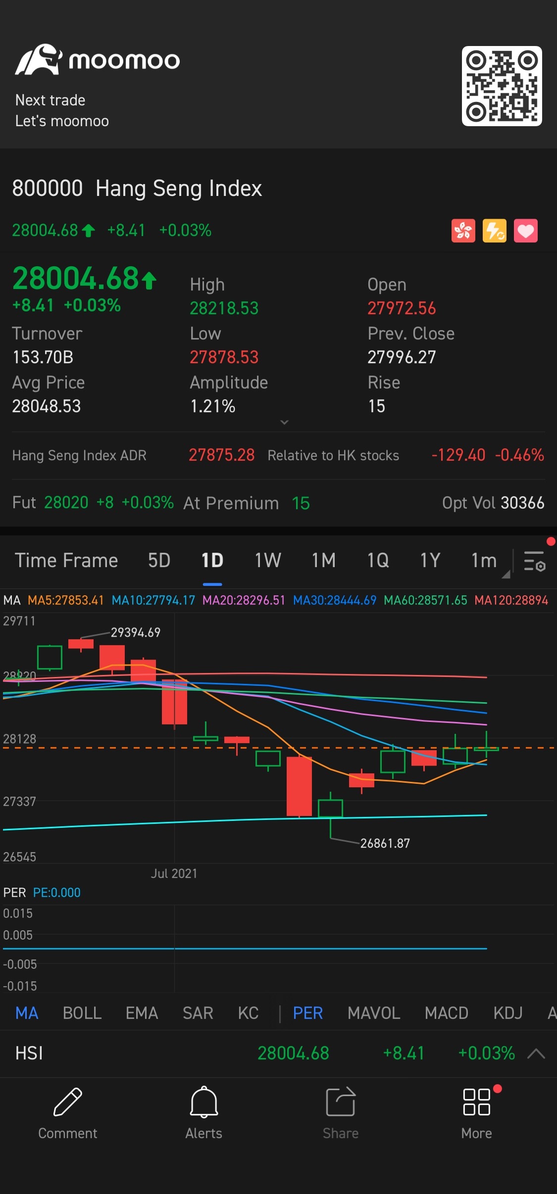 $Hang Seng Index (800000.HK)$