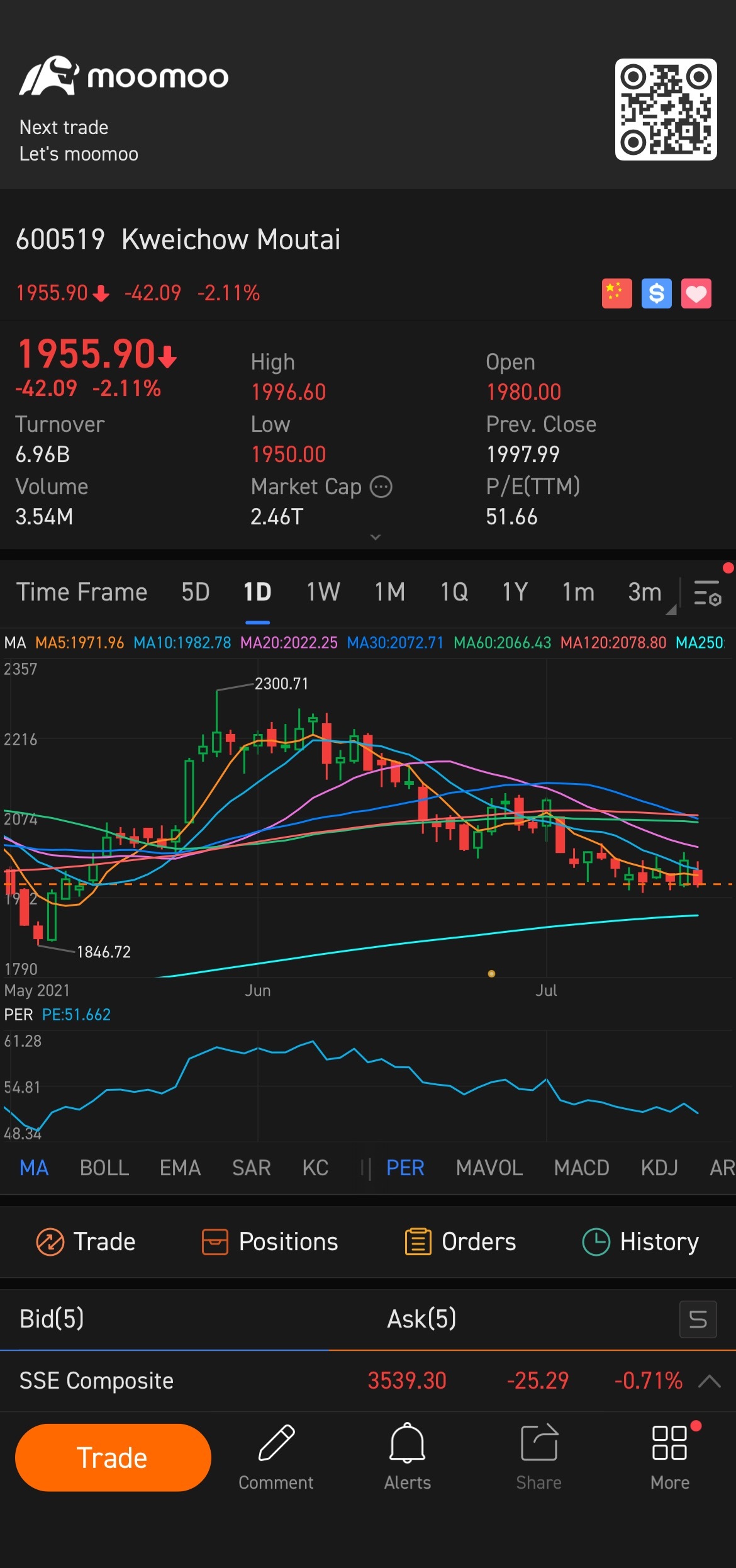 $Kweichow Moutai (600519.SH)$