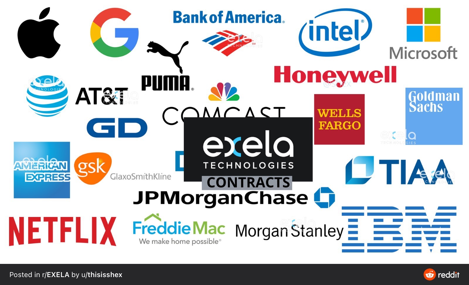 $Exela Technologies (XELA.US)$