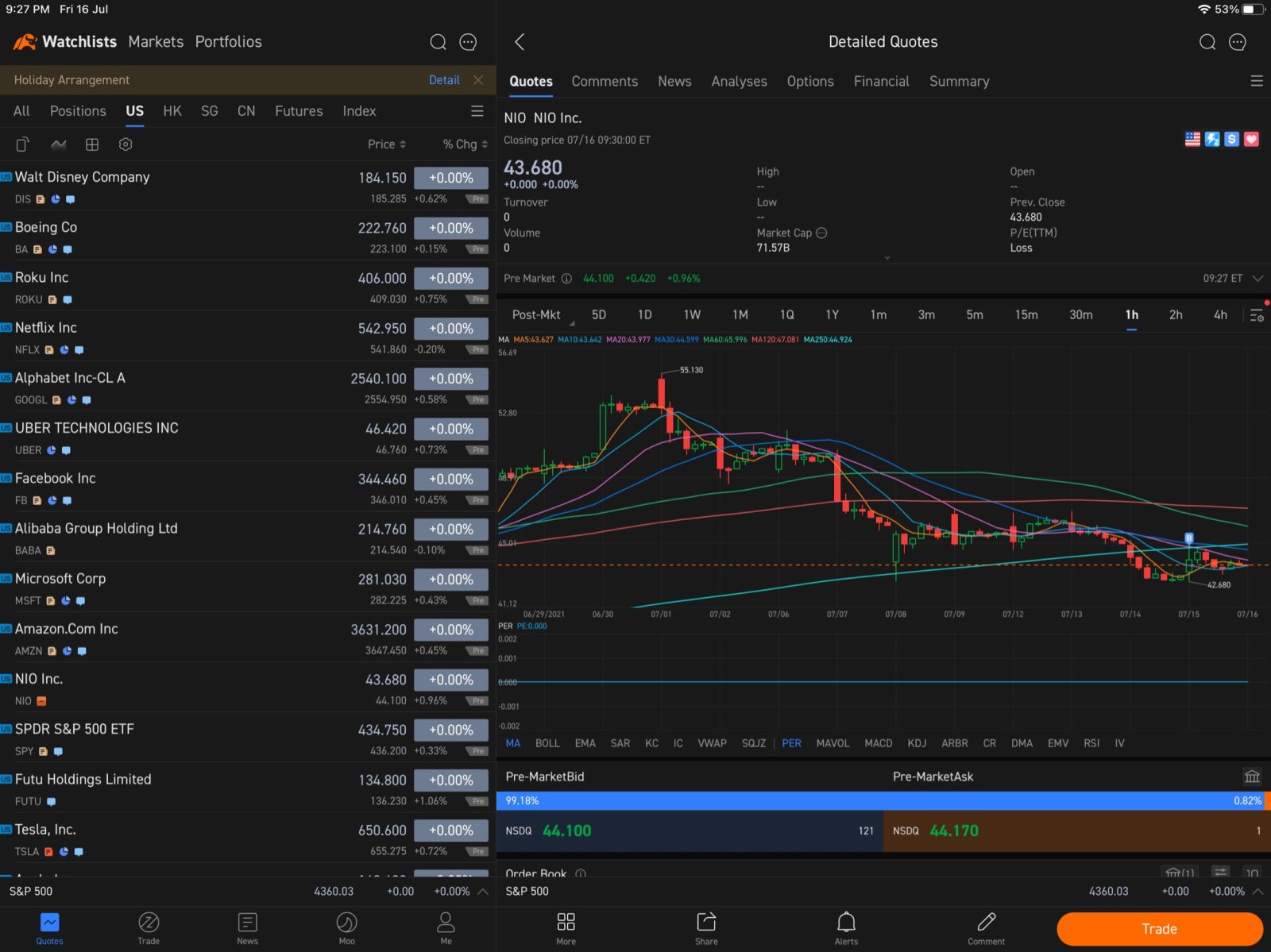 $蔚来 (NIO.US)$ gogogo