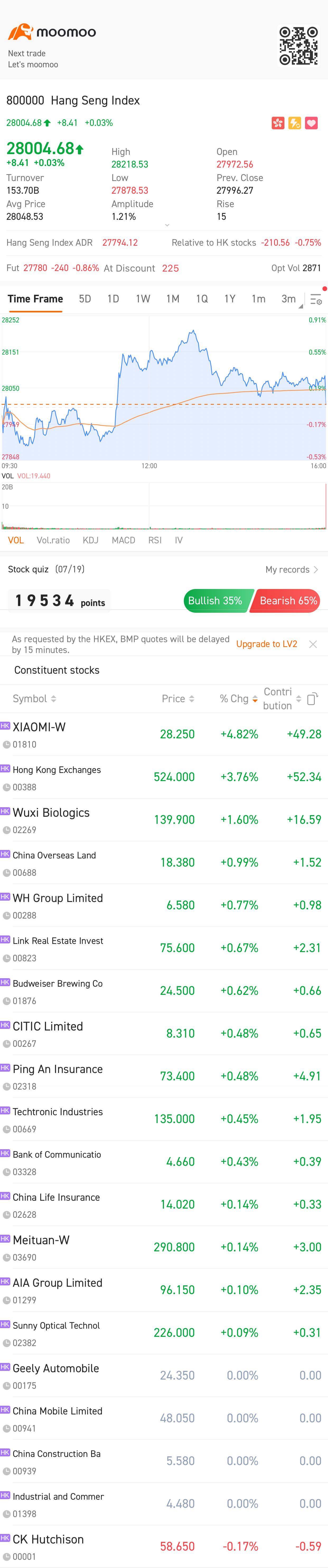 $Hang Seng Index (800000.HK)$