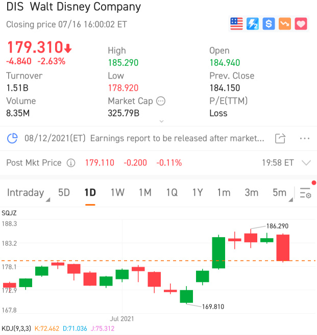 My Stock Screener Pick: Disney