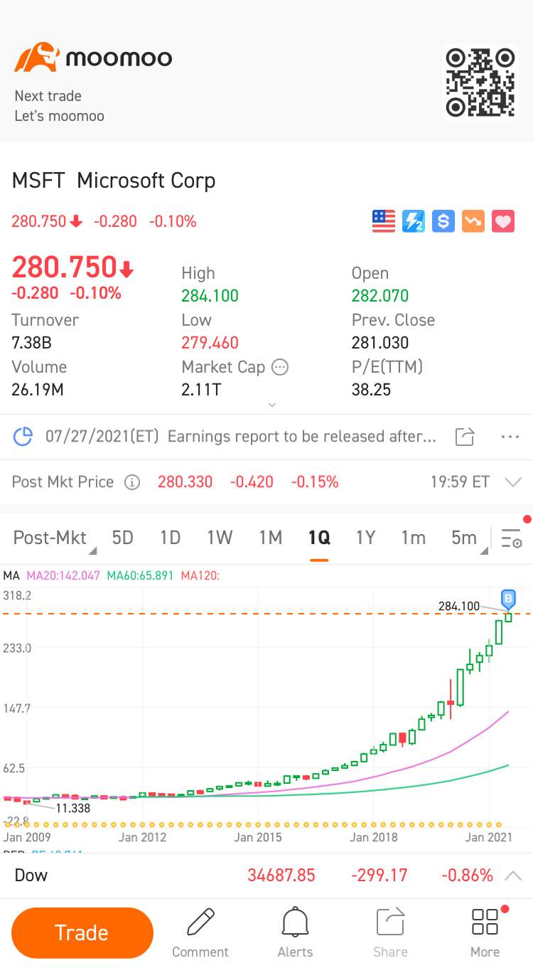 $マイクロソフト (MSFT.US)$