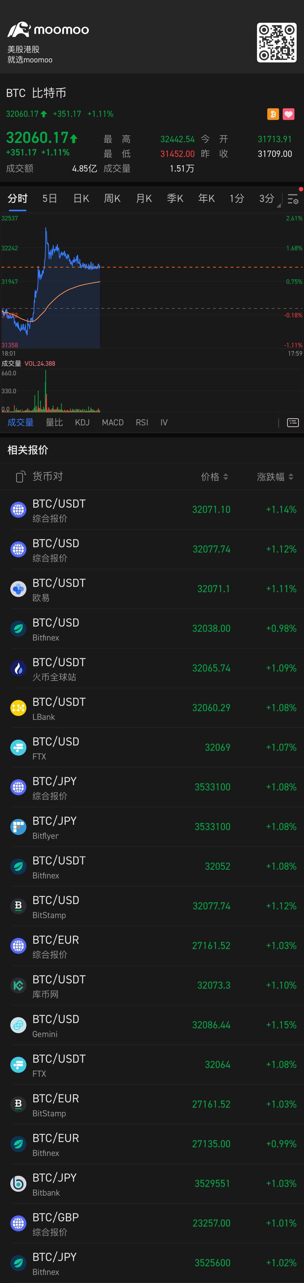 $比特幣 (BTC.CC)$