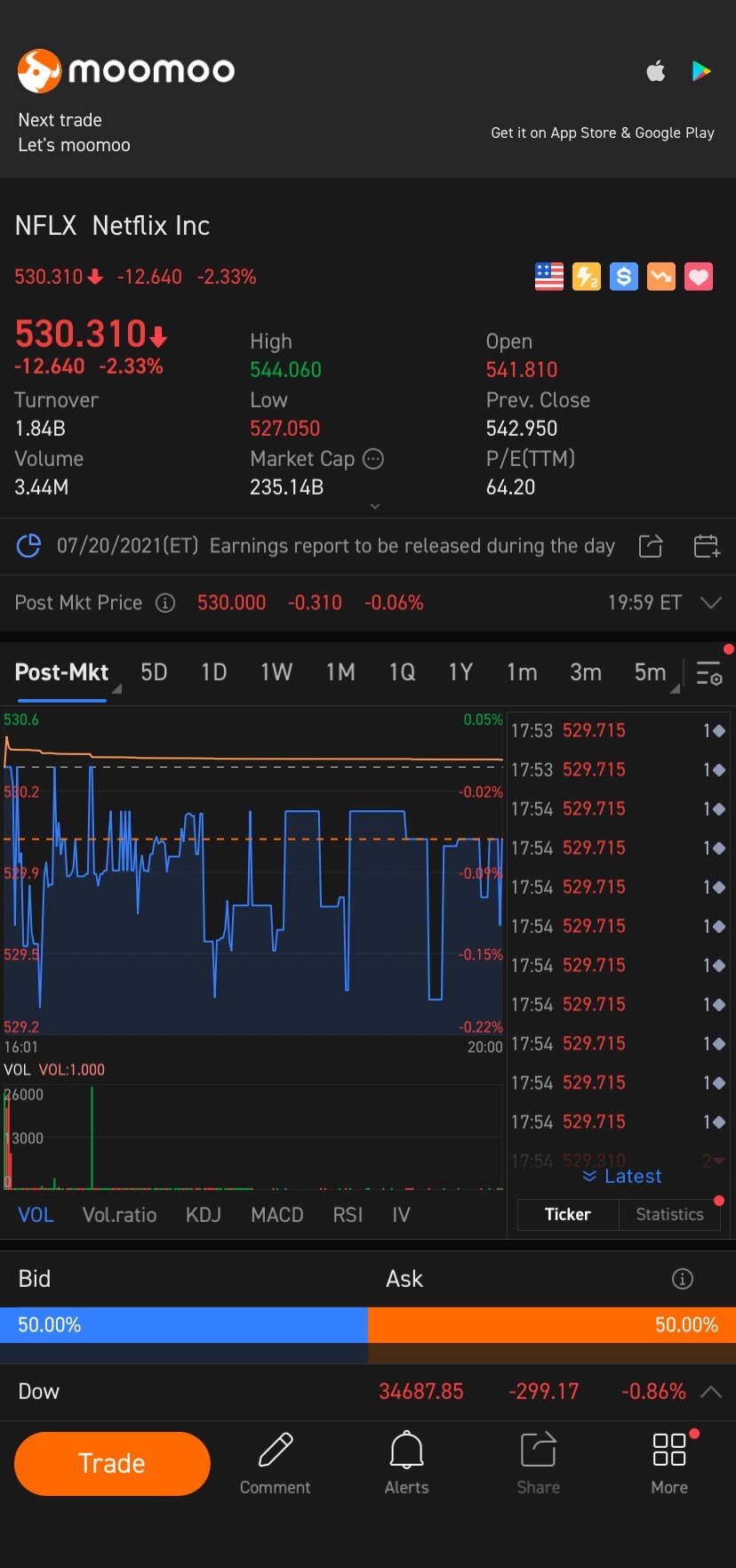 $奈飛 (NFLX.US)$ 🤔