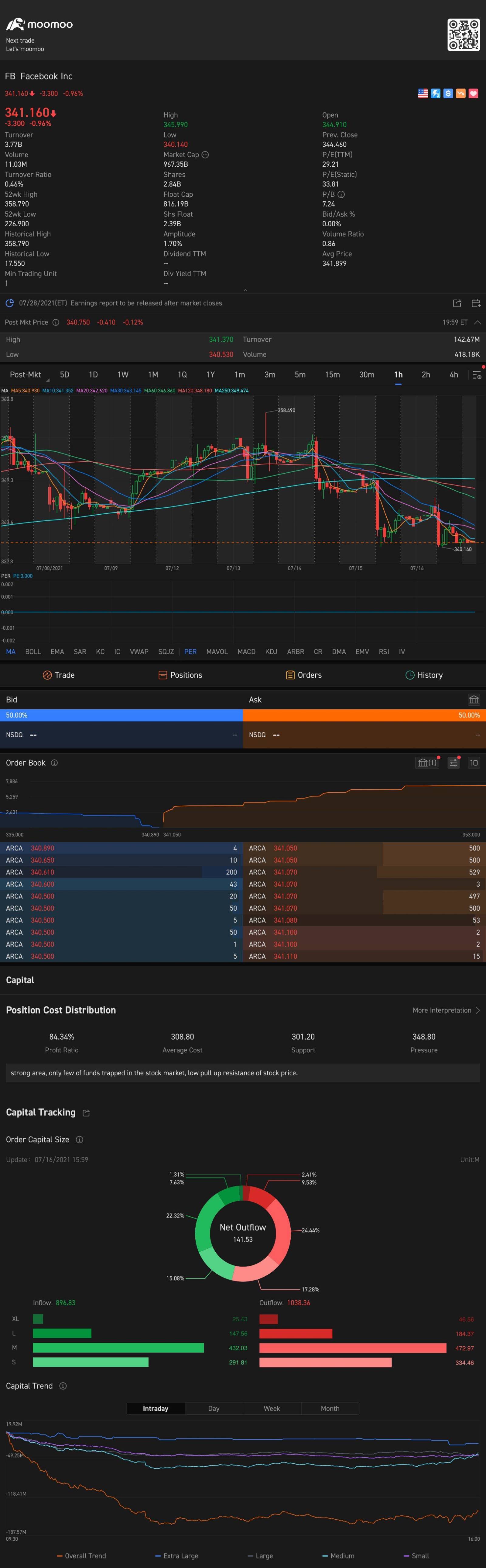 $Meta Platforms (FB.US)$ 341