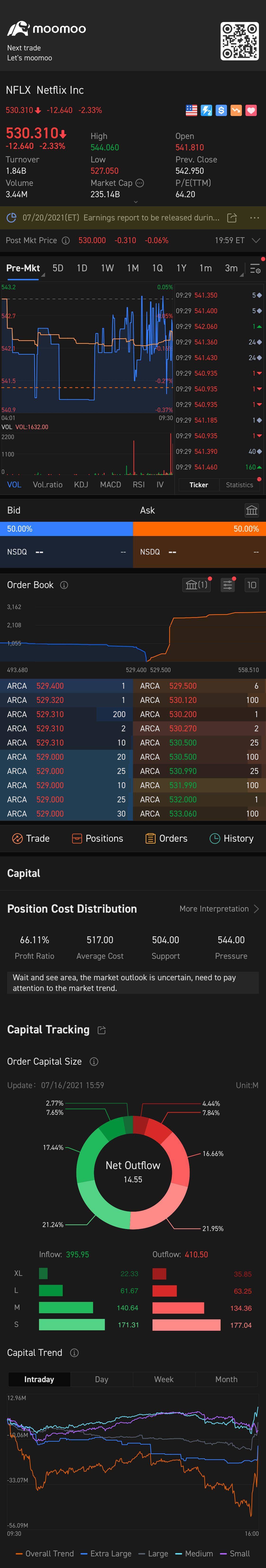 $奈飛 (NFLX.US)$