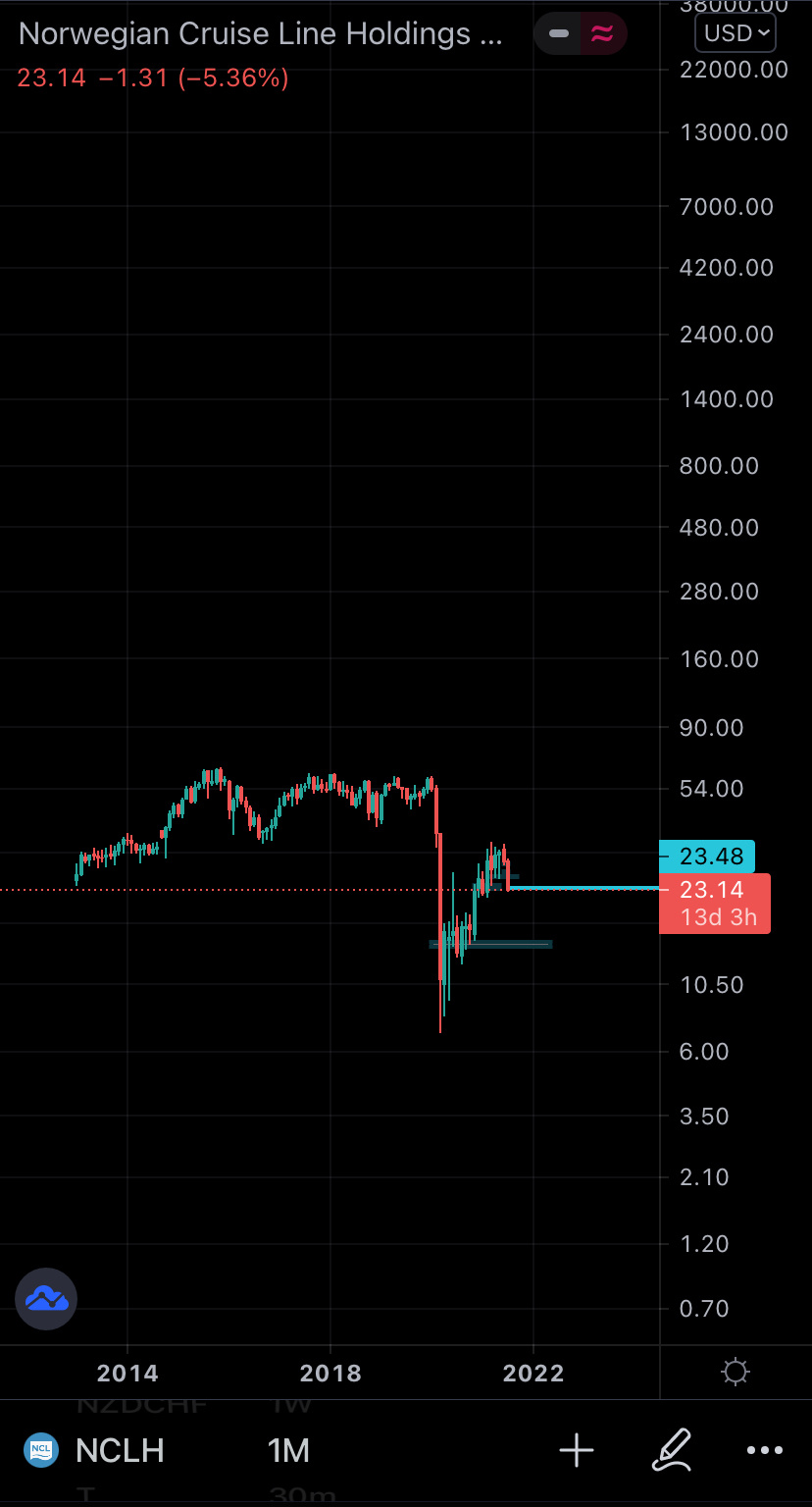 金曜日までに$20に達することは期待されているが、$2の価格目標は見込みが良くない！