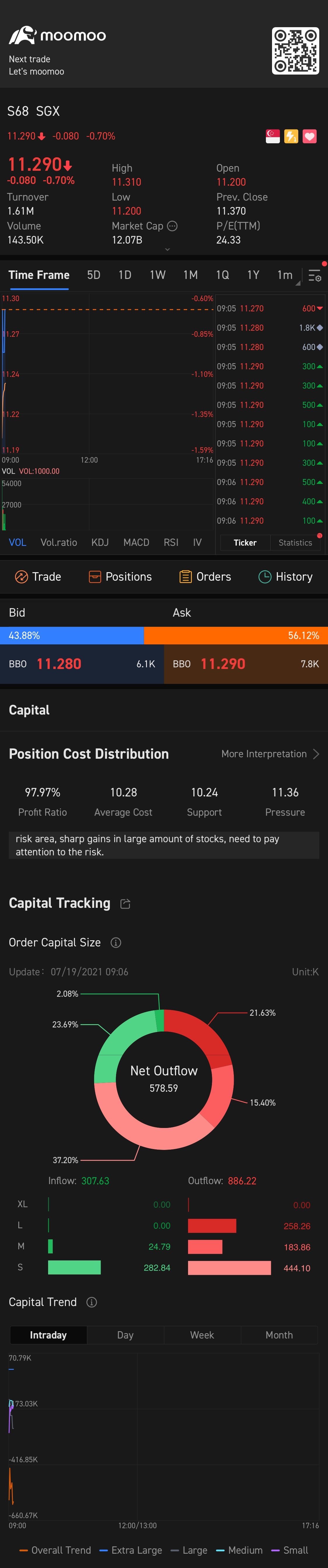 $SGX (S68.SG)$