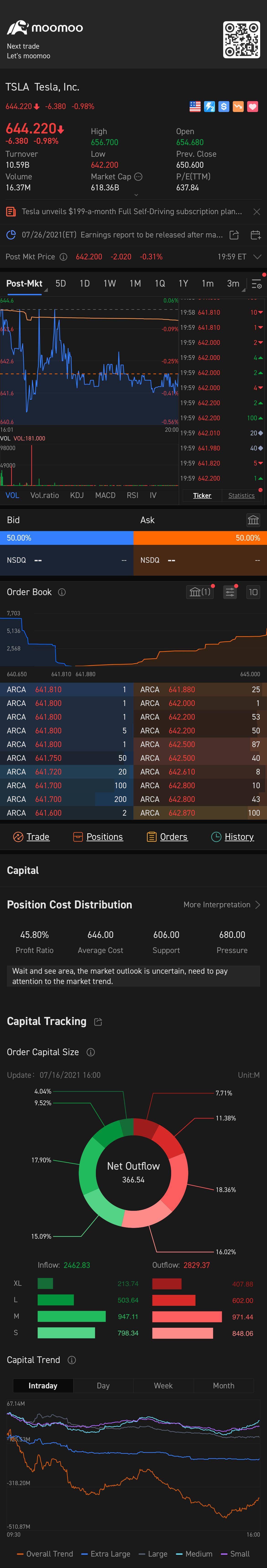 $特斯拉 (TSLA.US)$