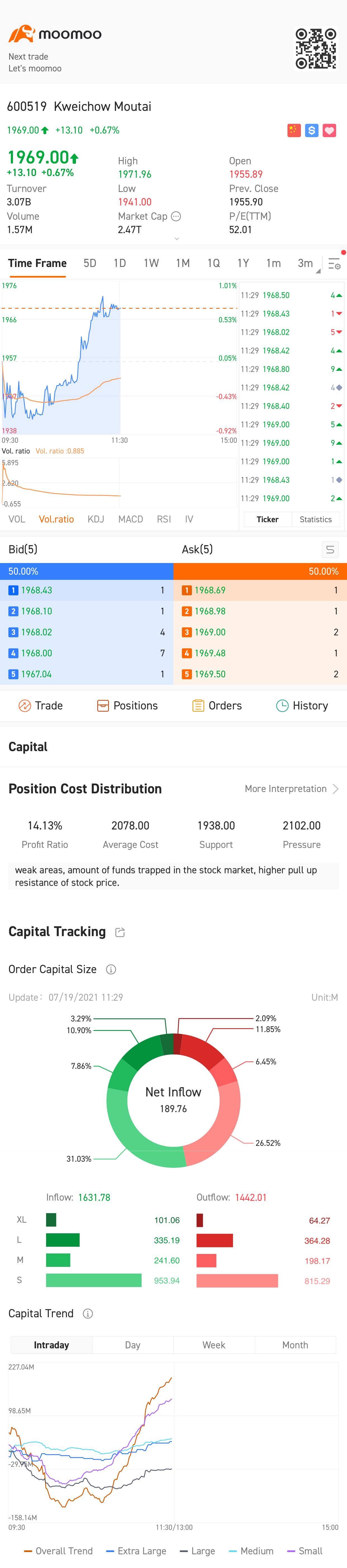 $Kweichow Moutai (600519.SH)$