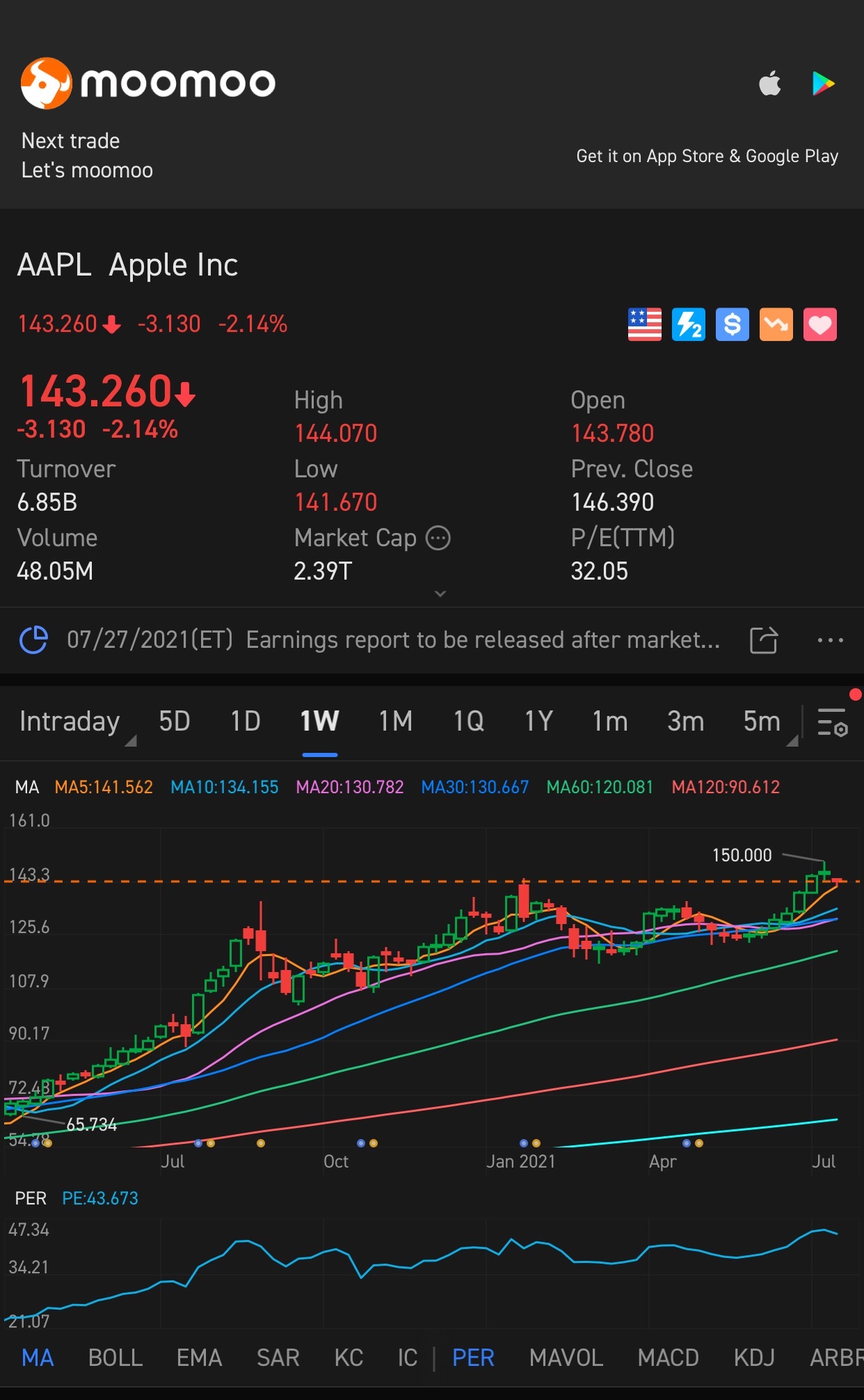 $アップル (AAPL.US)$