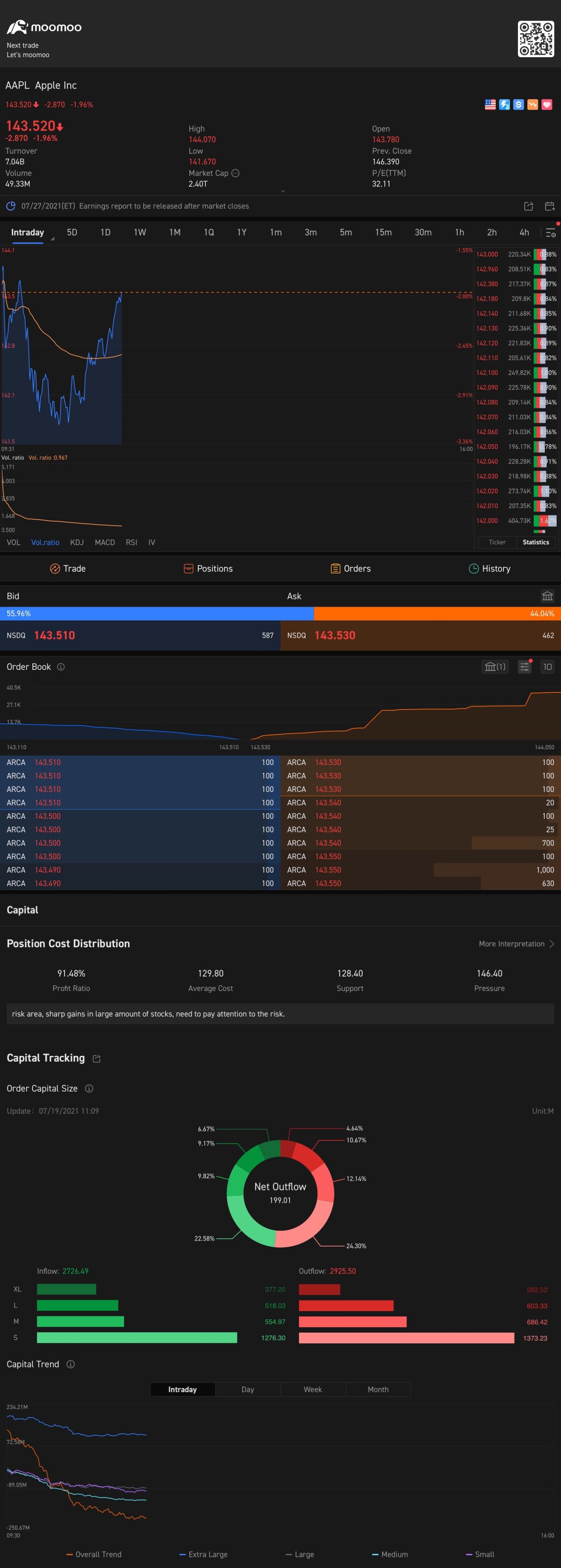 $蘋果 (AAPL.US)$