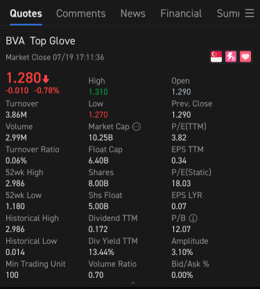 Stock Screener: Top Glove (BVA)