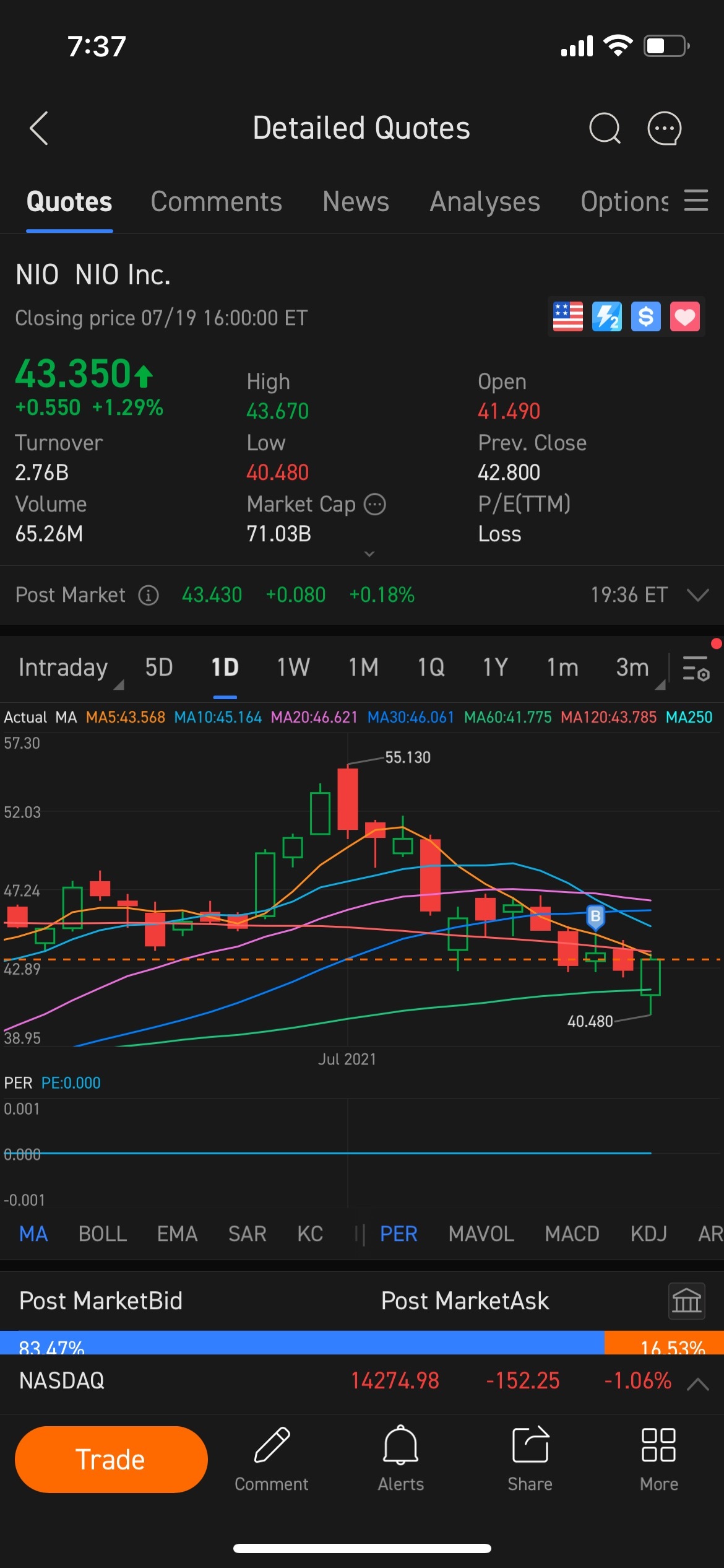 $NIO Inc (NIO.US)$