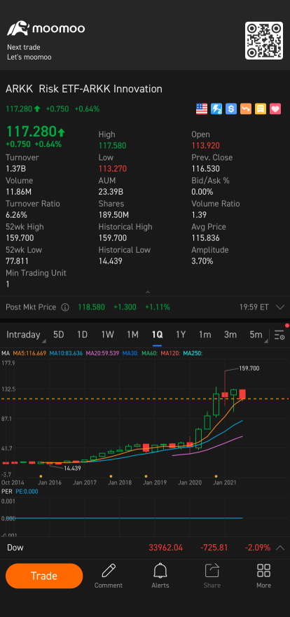 这是今年以来的上升趋势