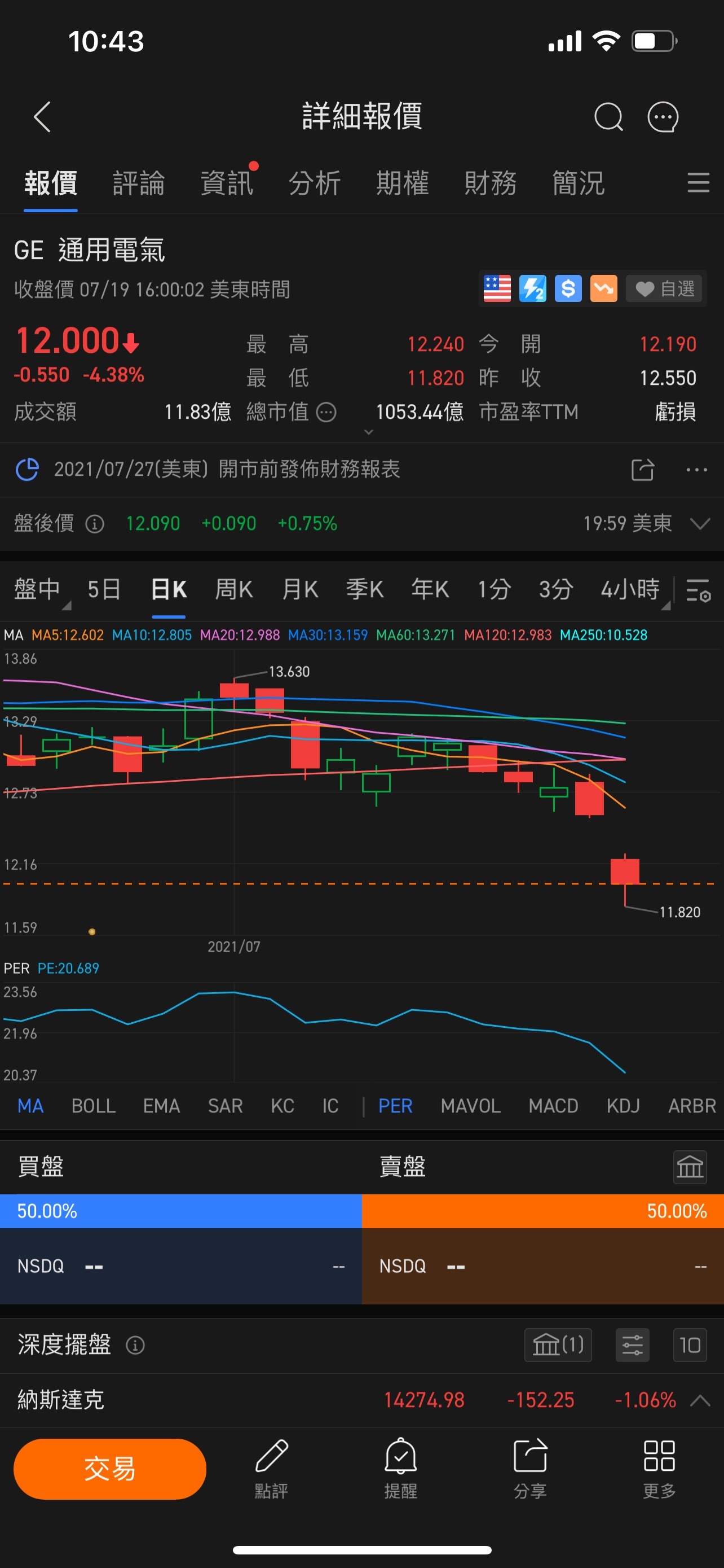 $GE航天航空 (GE.US)$ 📉了