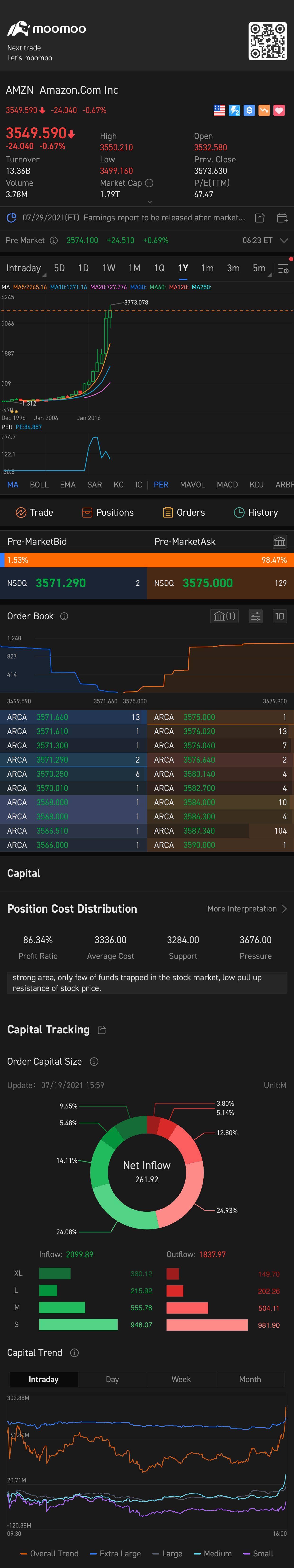 $Amazon (AMZN.US)$