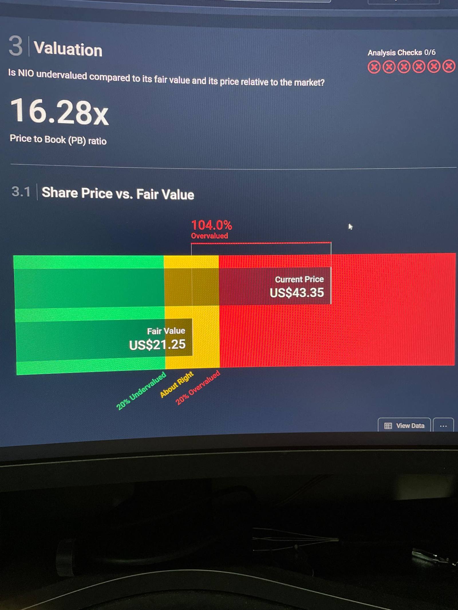 $蔚来 (NIO.US)$ 过度炒作的股票，在过去一年里出现了显著的稀释 🤡