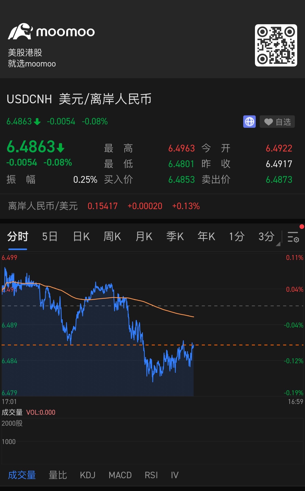 $米ドル/オフショアCNH (USDCNH.FX)$