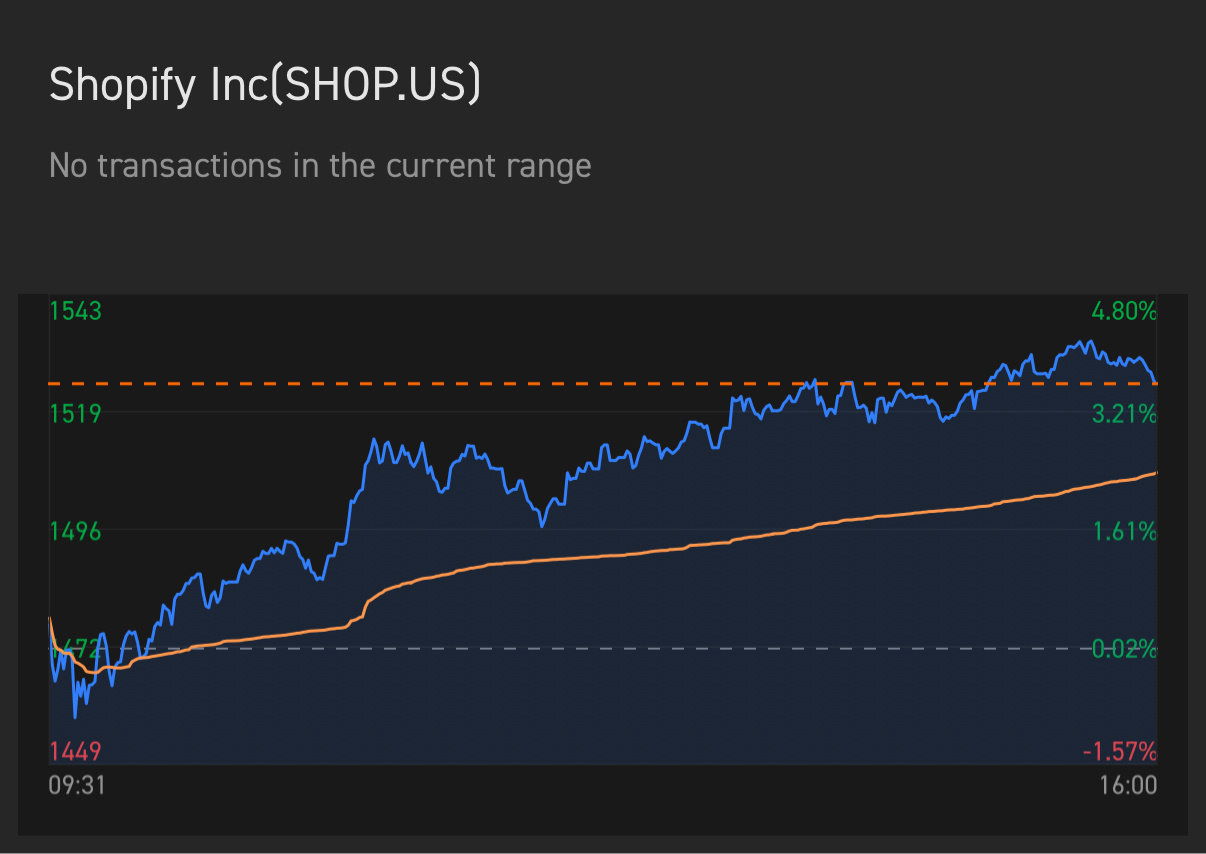 What do you think about Shopify?