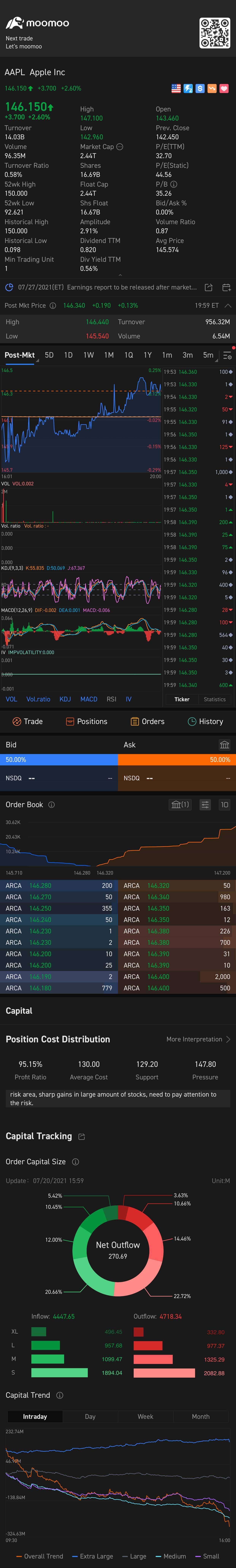 $アップル (AAPL.US)$