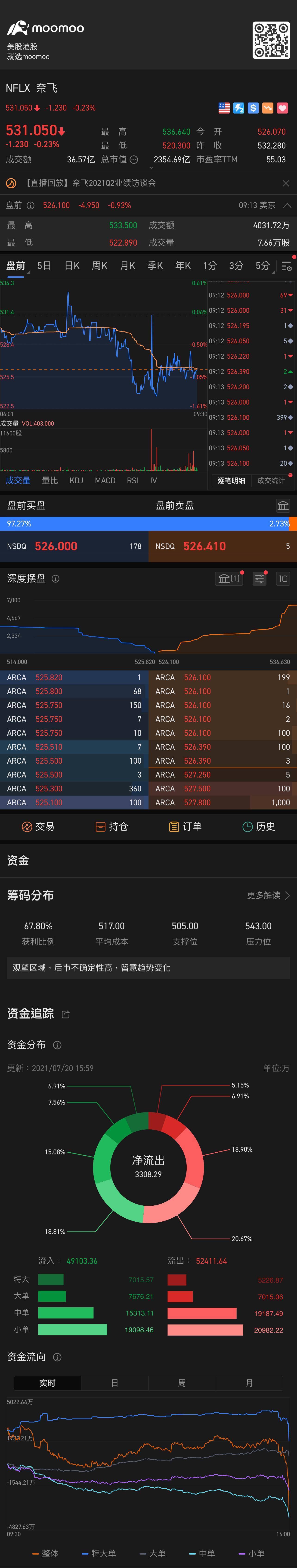 $奈飞 (NFLX.US)$ 526