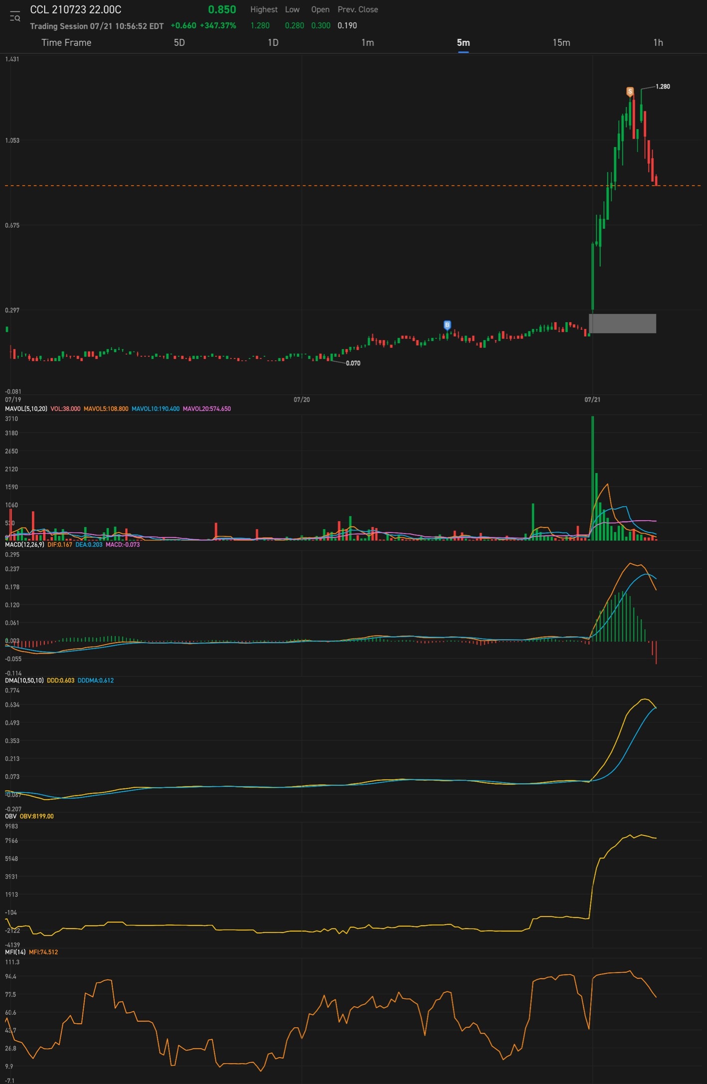 $CCL 210723 22.00C$