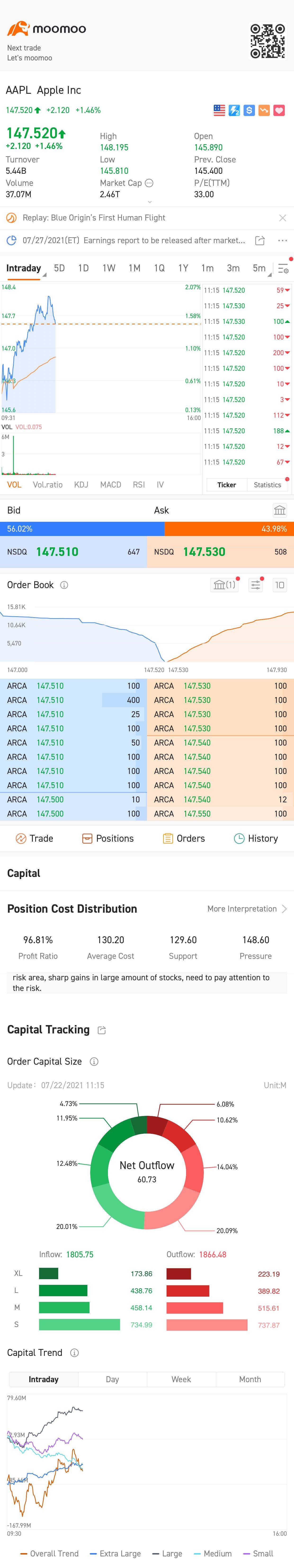 美股apple inc(AAPL.US)