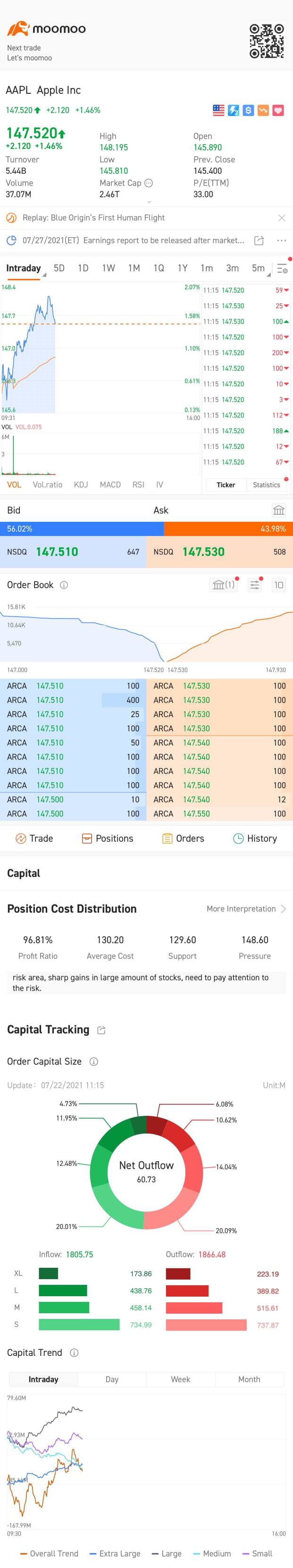 $アップル(AAPL.US)$