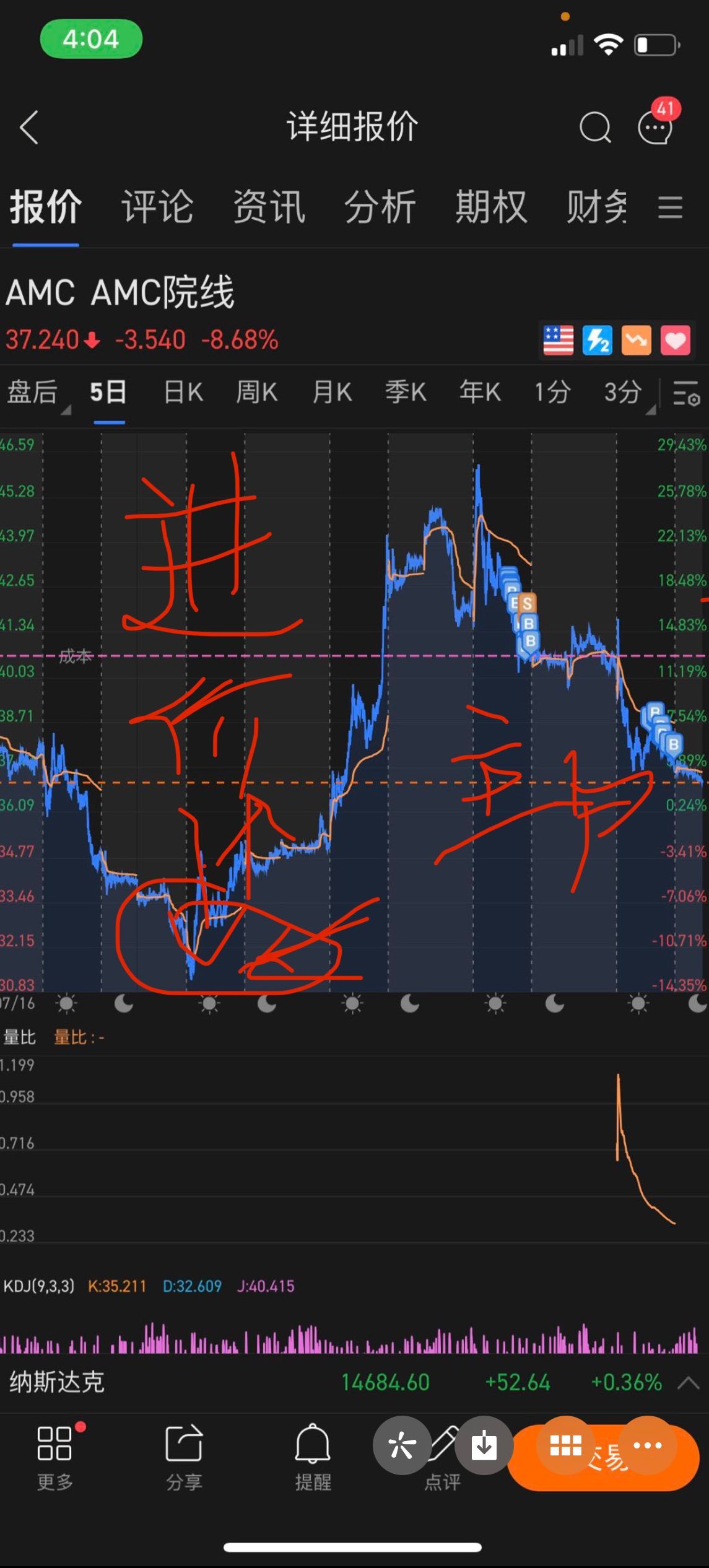 $AMC院線 (AMC.US)$ 看下