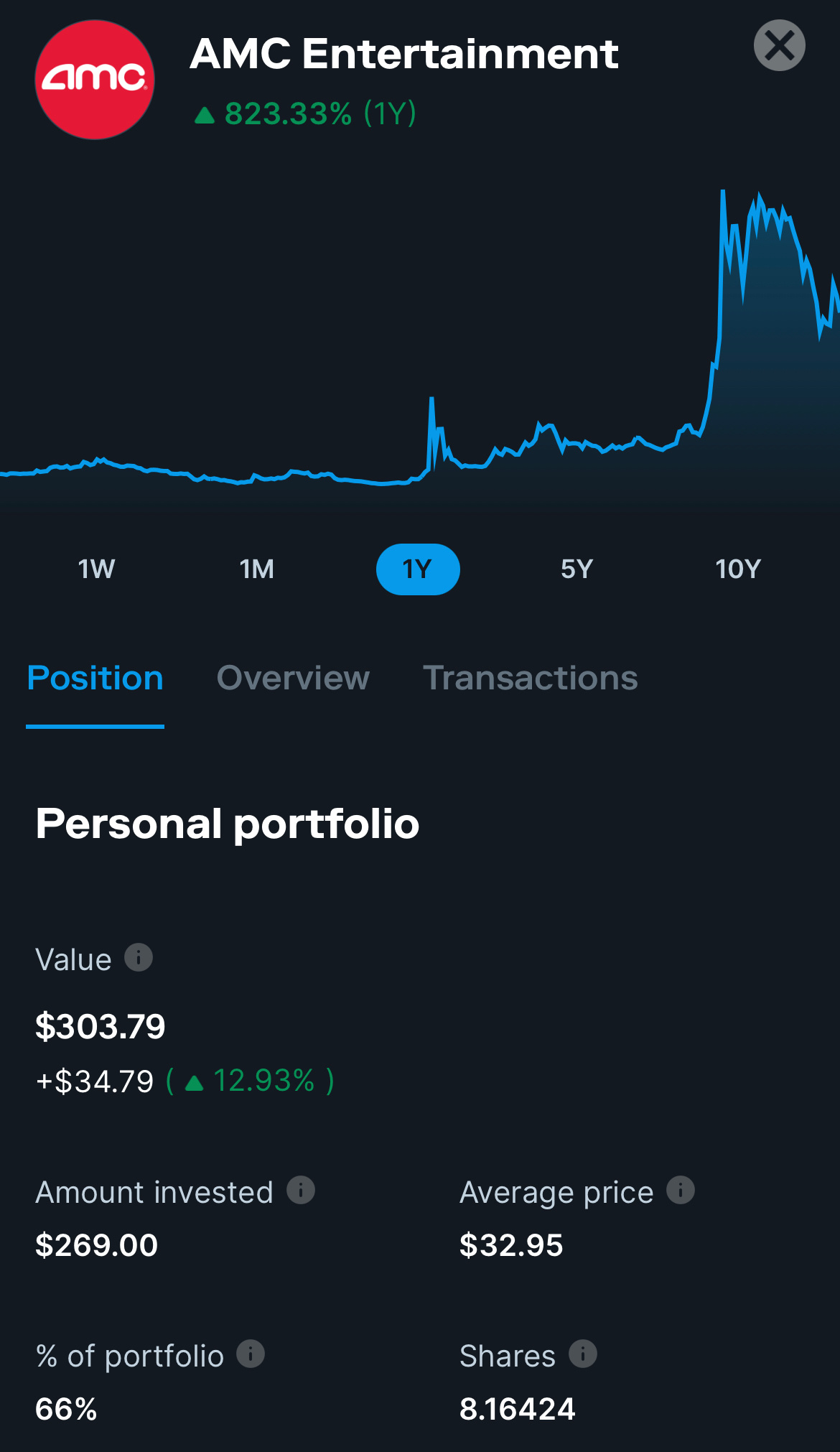 $AMC院线 (AMC.US)$ 我是新手，通过stash购买了我的股票，很快就会买更多AMC股票。一旦我拿到下一份薪水 😁👍🏻💰