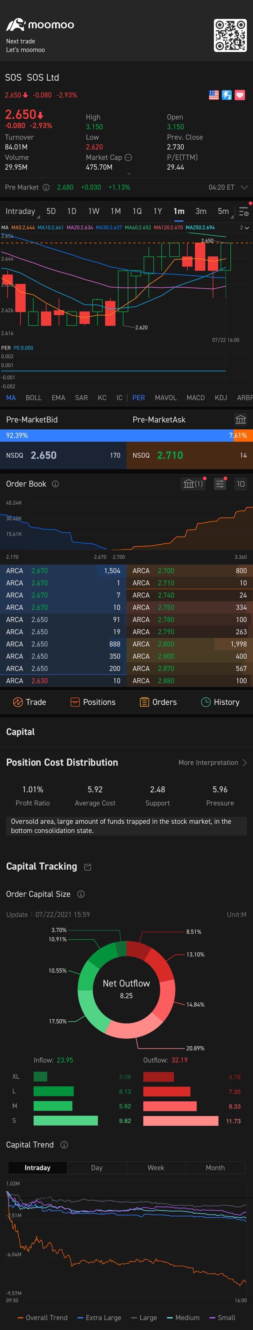 $SOS Ltd (SOS.US)$