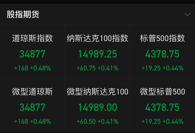 Three major indices after reaching record highs~