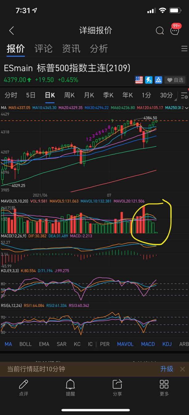 Three major indices after reaching record highs~