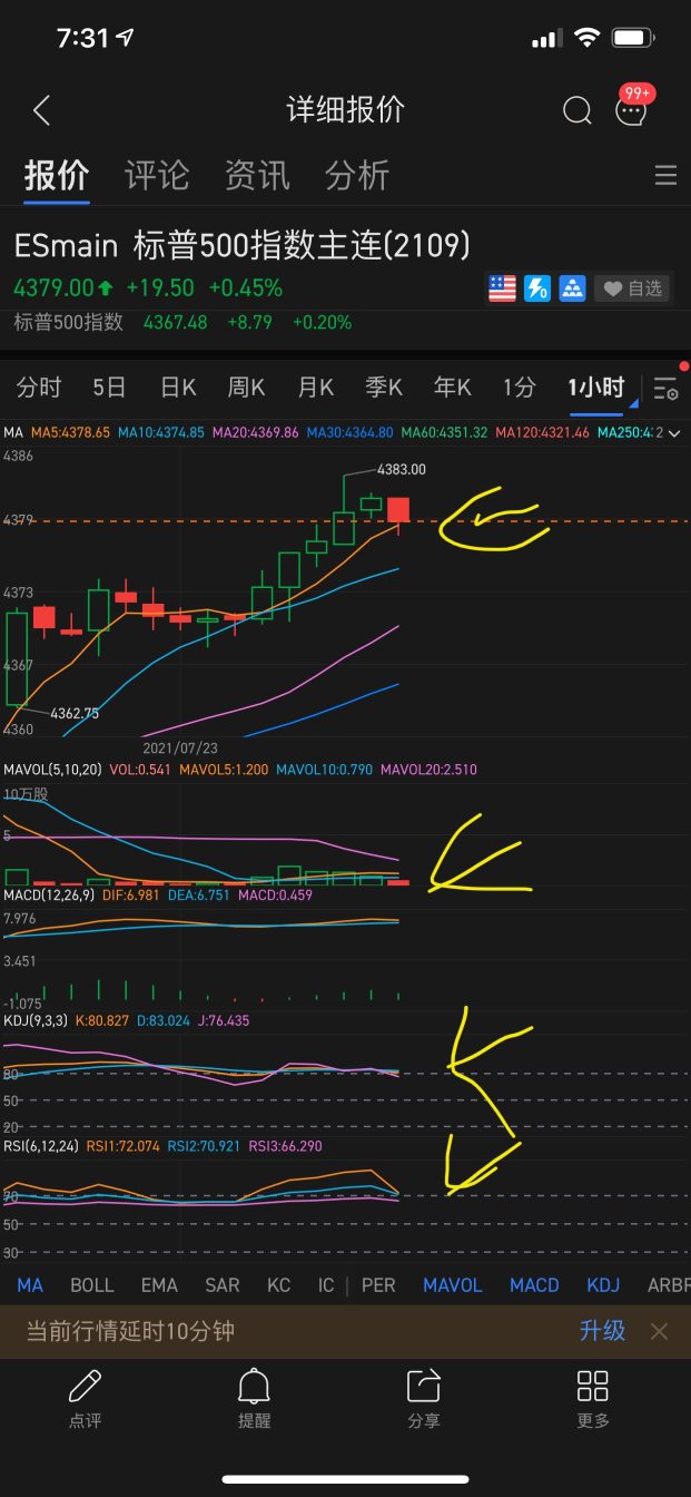 Three major indices after reaching record highs~